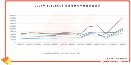 游戲觀察 射擊游戲海外MAU暴漲270% Youdao Ads 分享如何“精準狙擊”區域市場(圖2)