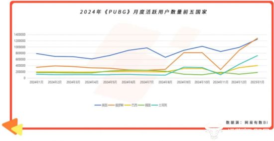 游戲觀察 射擊游戲海外MAU暴漲270% Youdao Ads 分享如何“精準狙擊”區域市場(圖3)