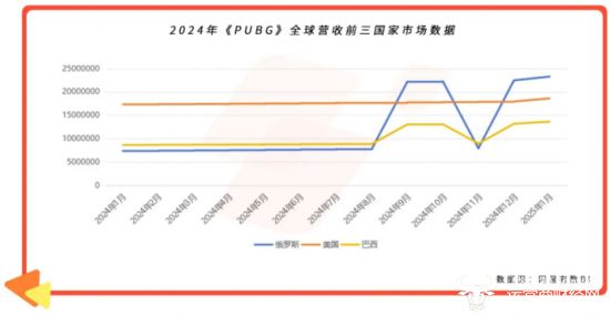 游戲觀察 射擊游戲海外MAU暴漲270% Youdao Ads 分享如何“精準狙擊”區域市場(圖4)