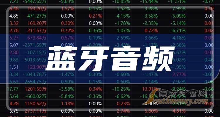 這些公司是2025年藍牙音頻概念股龍頭收好了！（3月27日）(圖1)