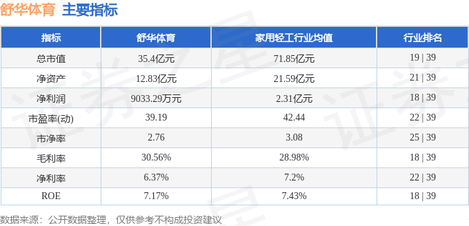 本周盤點（324-328）：舒華體育周跌348%主力資金合計凈流出95166萬元(圖2)