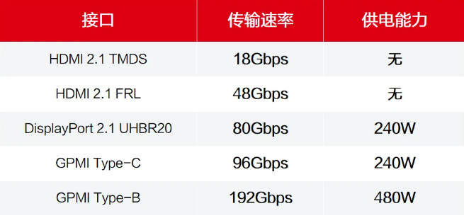 GPMI：和電視背后的“賽博蜘蛛網”說再見(圖3)