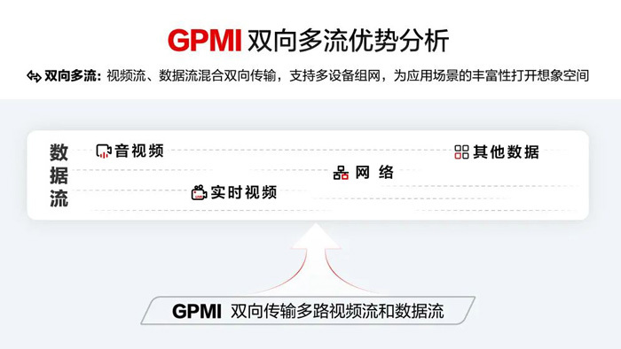 GPMI：和電視背后的“賽博蜘蛛網”說再見(圖6)