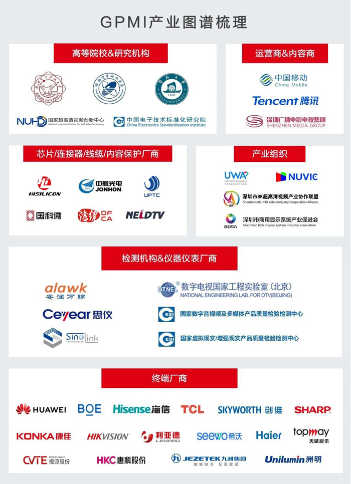 GPMI：和電視背后的“賽博蜘蛛網”說再見(圖8)
