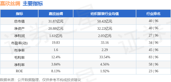 本周盤點（47-411）：嘉欣絲綢周跌748%主力資金合計凈流入264297萬元(圖2)