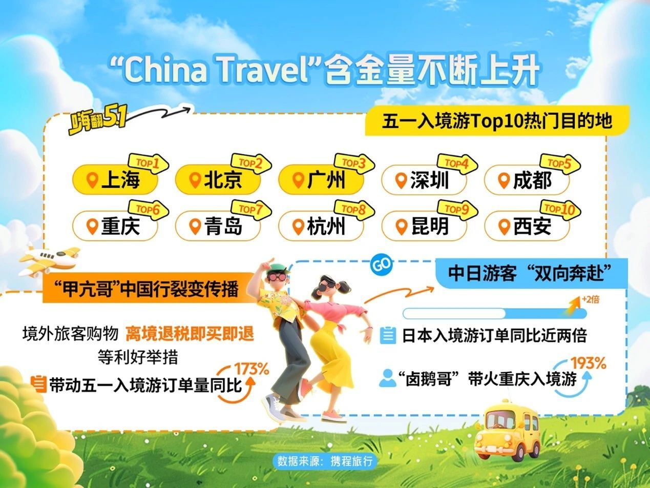 城市24小時 GDP十強省份“一季報”出爐湖北領跑(圖3)