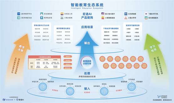 智慧教育新紀(jì)元：宏途AI產(chǎn)品矩陣重磅亮相第85屆中國教育裝備展(圖1)