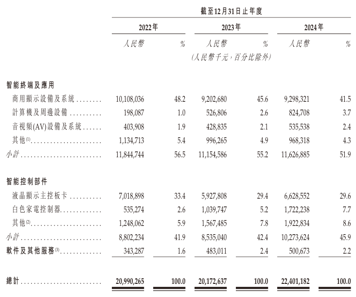 視源股份擬赴港IPO(圖2)