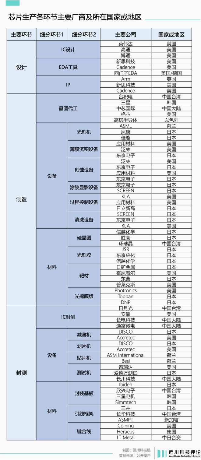 小米玄戒O1五個爭議問題與解釋(圖3)